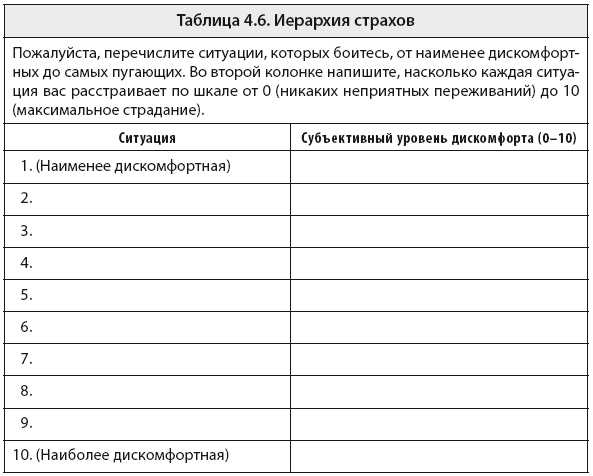 Свобода от тревоги. Справься с тревогой, пока она не расправилась с тобой