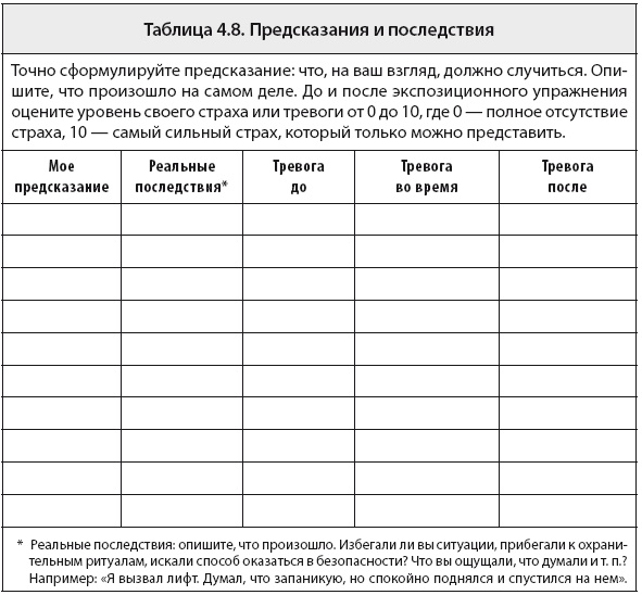 Свобода от тревоги. Справься с тревогой, пока она не расправилась с тобой