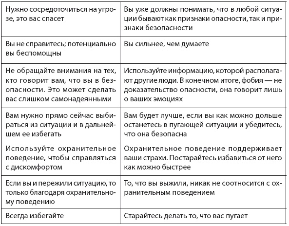 Свобода от тревоги. Справься с тревогой, пока она не расправилась с тобой