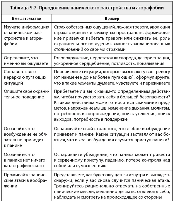 Свобода от тревоги. Справься с тревогой, пока она не расправилась с тобой