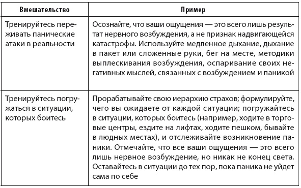 Свобода от тревоги. Справься с тревогой, пока она не расправилась с тобой