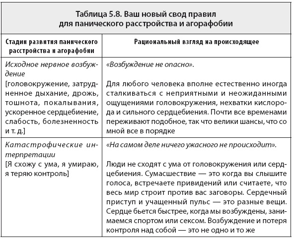 Свобода от тревоги. Справься с тревогой, пока она не расправилась с тобой