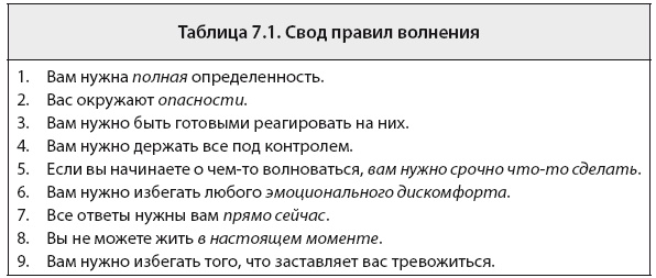 Свобода от тревоги. Справься с тревогой, пока она не расправилась с тобой