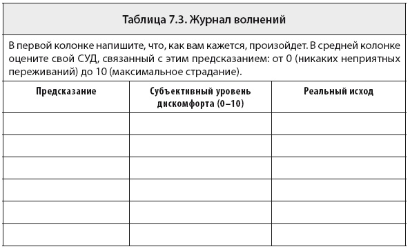 Свобода от тревоги. Справься с тревогой, пока она не расправилась с тобой