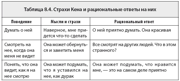 Свобода от тревоги. Справься с тревогой, пока она не расправилась с тобой