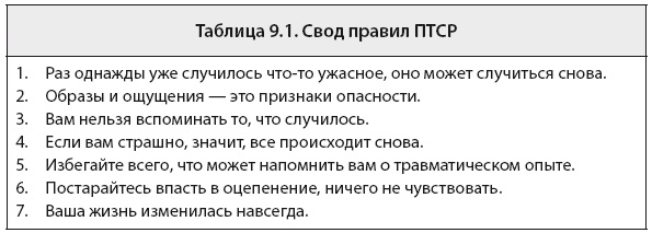 Свобода от тревоги. Справься с тревогой, пока она не расправилась с тобой