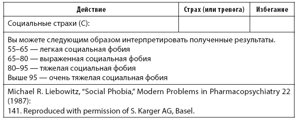 Свобода от тревоги. Справься с тревогой, пока она не расправилась с тобой