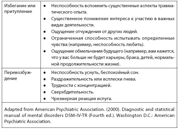 Свобода от тревоги. Справься с тревогой, пока она не расправилась с тобой