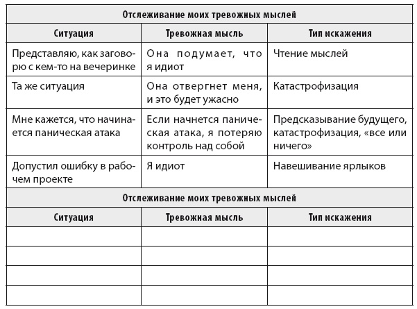 Свобода от тревоги. Справься с тревогой, пока она не расправилась с тобой