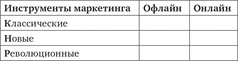 Делай новое! Улучшаем бизнес с помощью маркетинга