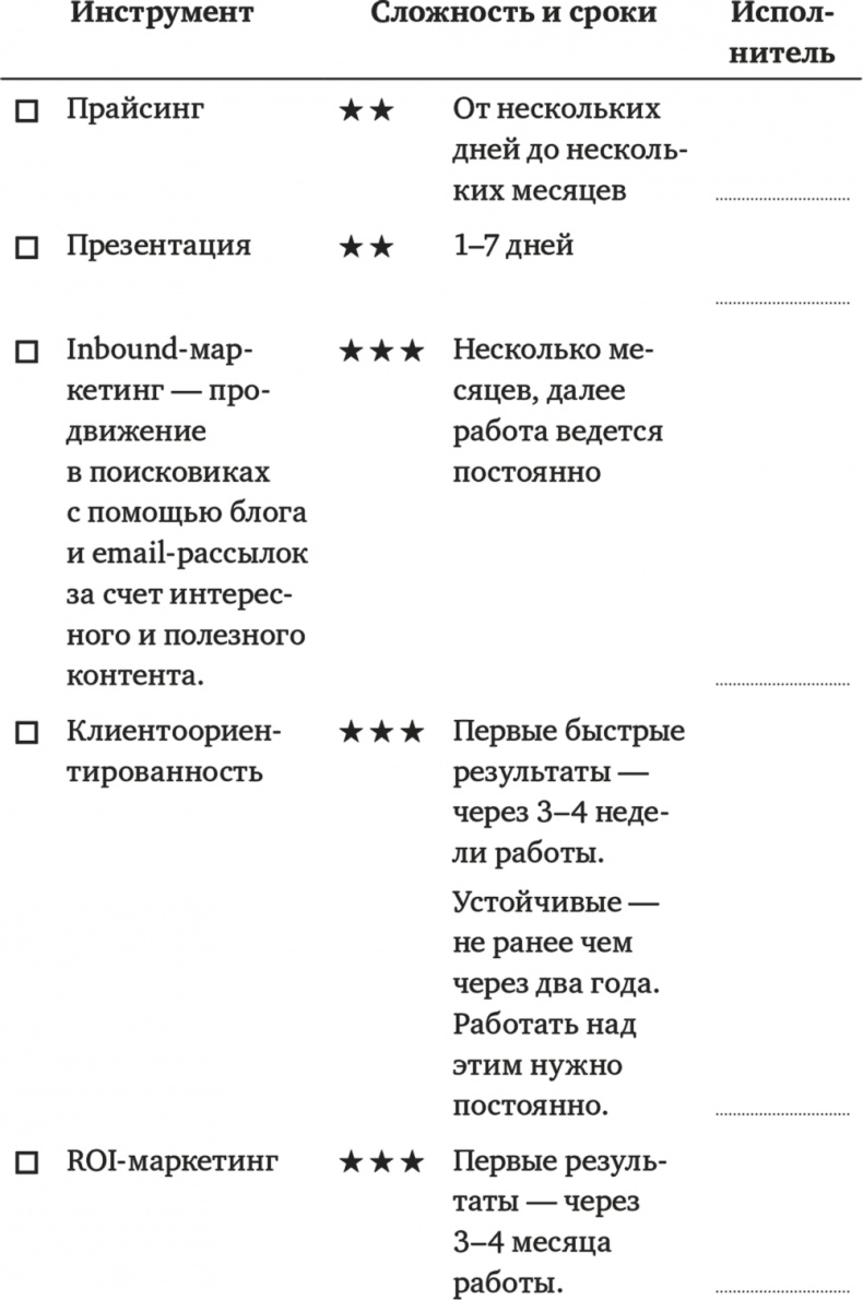 Делай новое! Улучшаем бизнес с помощью маркетинга