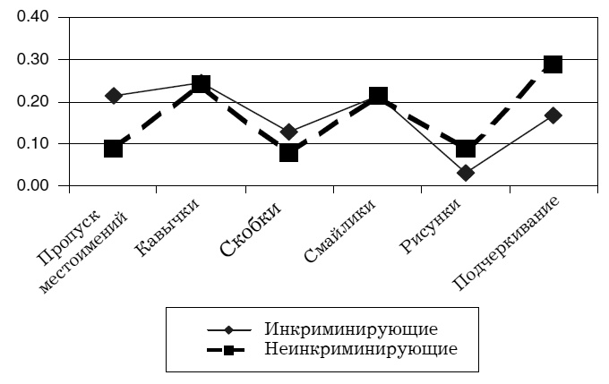 Слово как улика. Всё, что вы скажете, будет использовано против вас