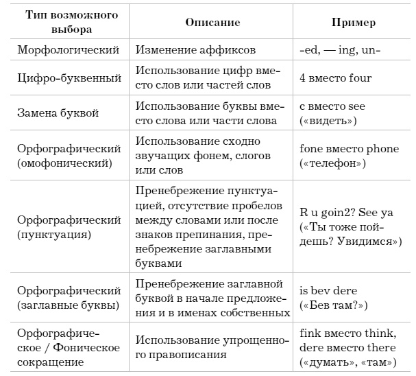 Слово как улика. Всё, что вы скажете, будет использовано против вас