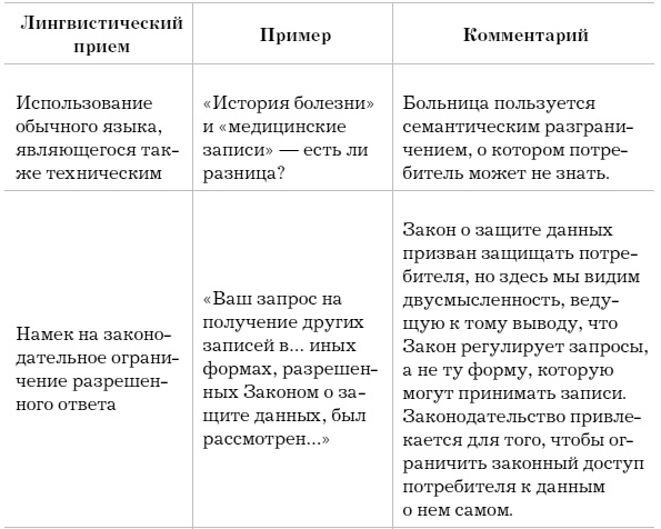 Слово как улика. Всё, что вы скажете, будет использовано против вас