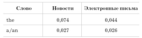 Слово как улика. Всё, что вы скажете, будет использовано против вас