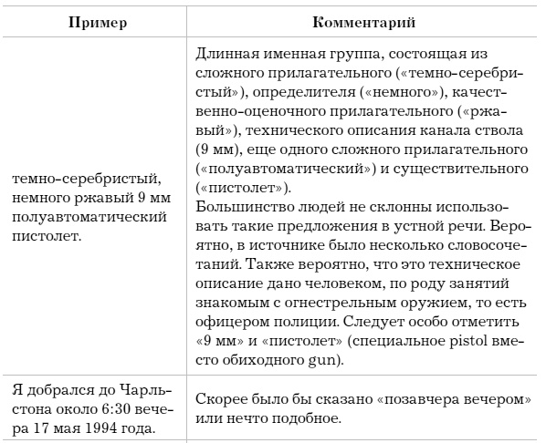 Слово как улика. Всё, что вы скажете, будет использовано против вас