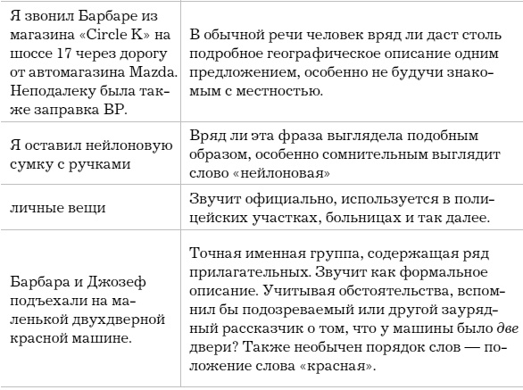 Слово как улика. Всё, что вы скажете, будет использовано против вас