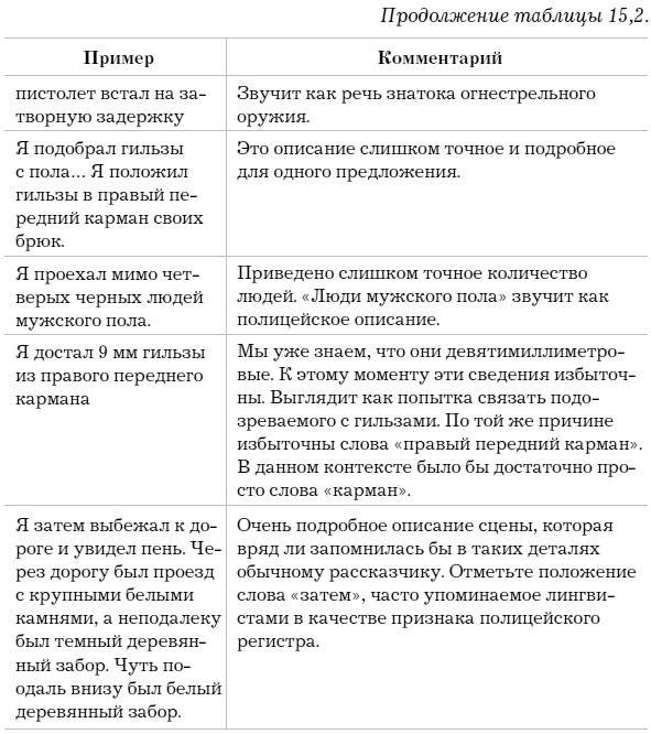 Слово как улика. Всё, что вы скажете, будет использовано против вас