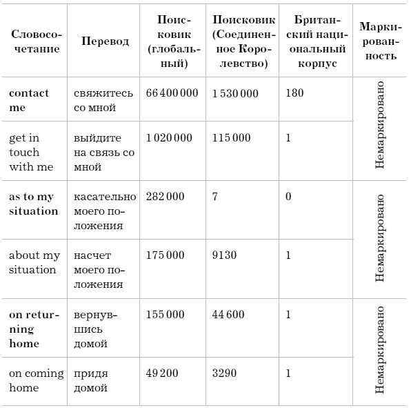 Слово как улика. Всё, что вы скажете, будет использовано против вас