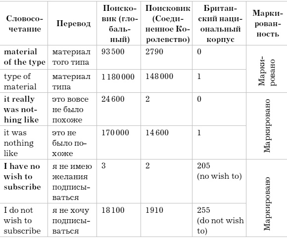 Слово как улика. Всё, что вы скажете, будет использовано против вас