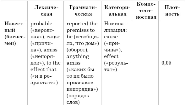 Слово как улика. Всё, что вы скажете, будет использовано против вас