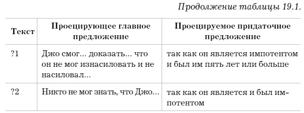 Слово как улика. Всё, что вы скажете, будет использовано против вас