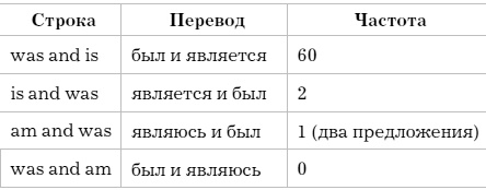 Слово как улика. Всё, что вы скажете, будет использовано против вас