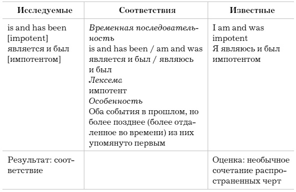 Слово как улика. Всё, что вы скажете, будет использовано против вас