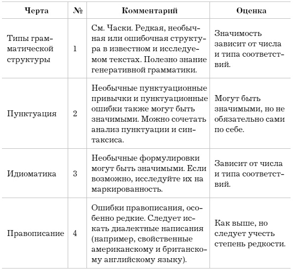 Слово как улика. Всё, что вы скажете, будет использовано против вас