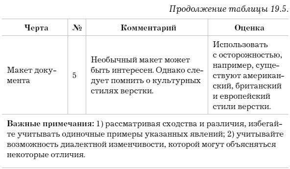 Слово как улика. Всё, что вы скажете, будет использовано против вас