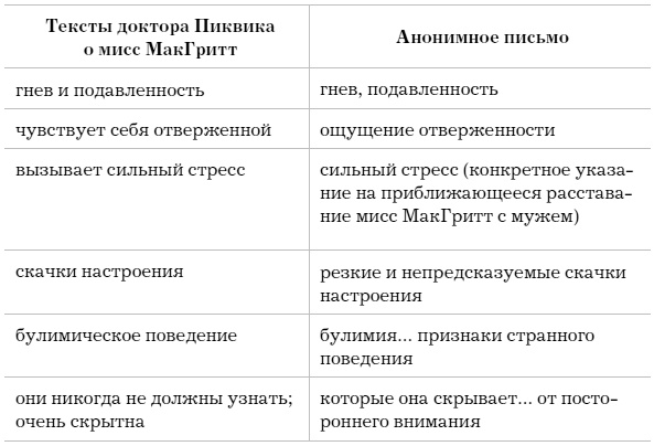 Слово как улика. Всё, что вы скажете, будет использовано против вас