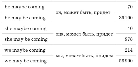 Слово как улика. Всё, что вы скажете, будет использовано против вас