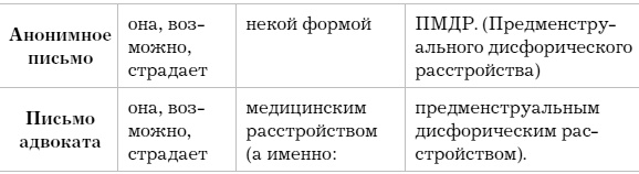 Слово как улика. Всё, что вы скажете, будет использовано против вас