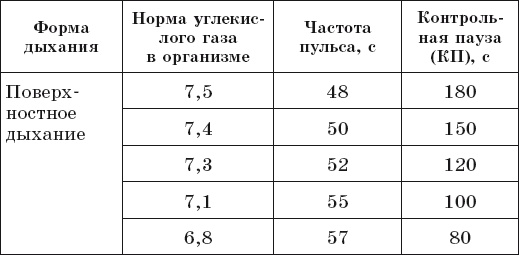 Стрельникова, Вилунас, Бутейко. Лучшие дыхательные практики для здоровья!