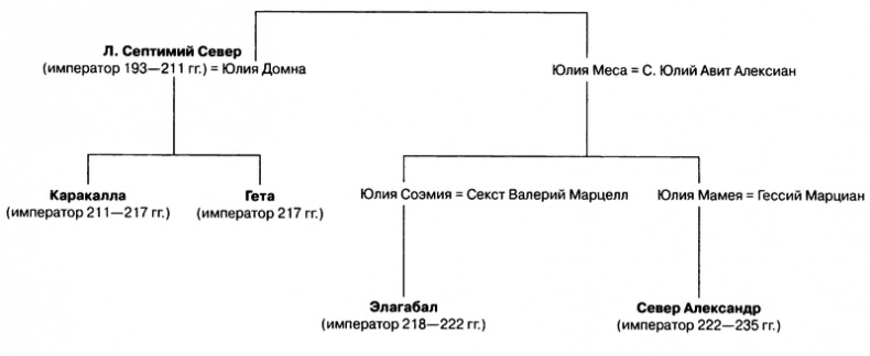 Падение Запада. Медленная смерть Римской империи