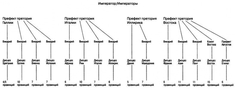 Падение Запада. Медленная смерть Римской империи