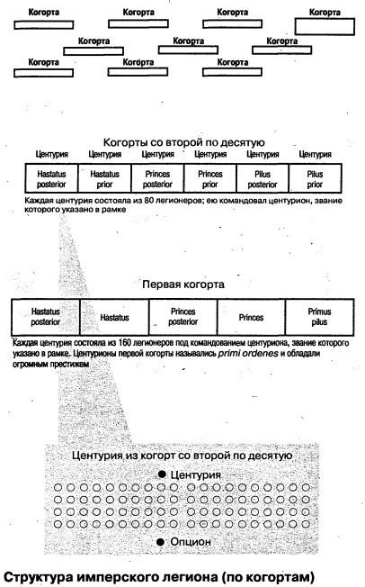 Во имя Рима. Люди, которые создали империю