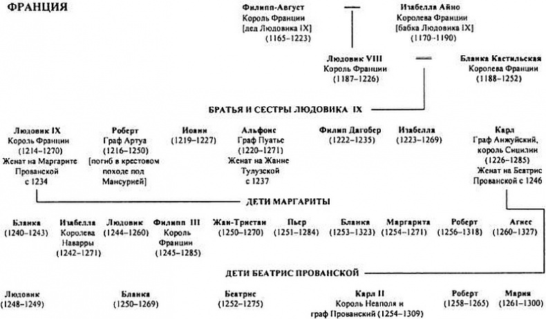 Четыре королевы