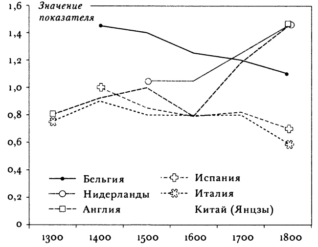 Почему Европа? Возвышение Запада в мировой истории. 1500-1850