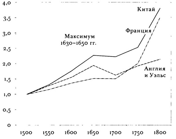 Почему Европа? Возвышение Запада в мировой истории. 1500-1850