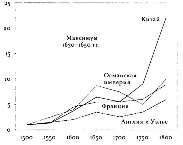 Почему Европа? Возвышение Запада в мировой истории. 1500-1850