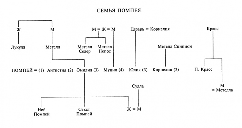 Юлий Цезарь. Жрец Юпитера