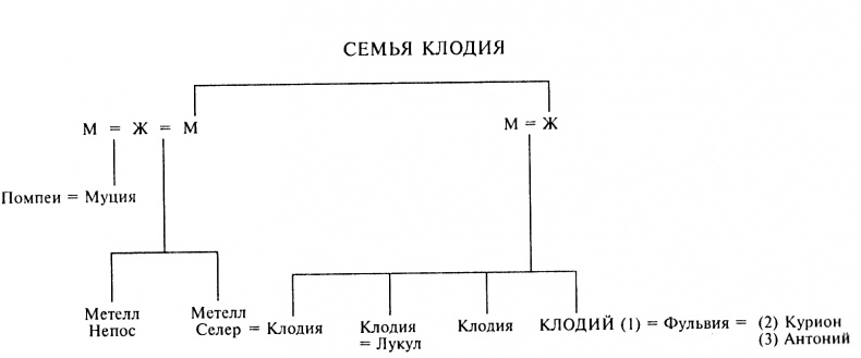 Юлий Цезарь. Жрец Юпитера