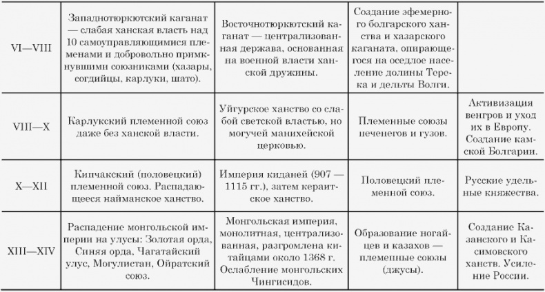 Этносфера: история людей и история природы