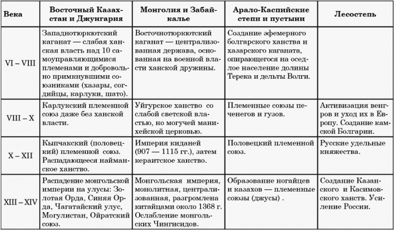 Ритмы Евразии: Эпохи и цивилизации