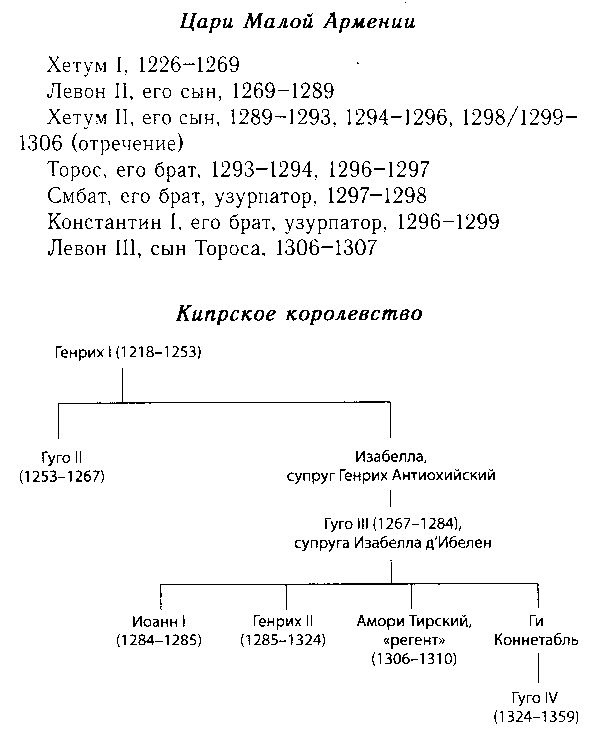 Жак де Моле. Великий магистр ордена тамплиеров