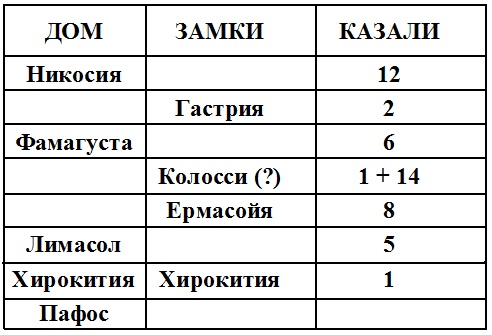 Жак де Моле. Великий магистр ордена тамплиеров