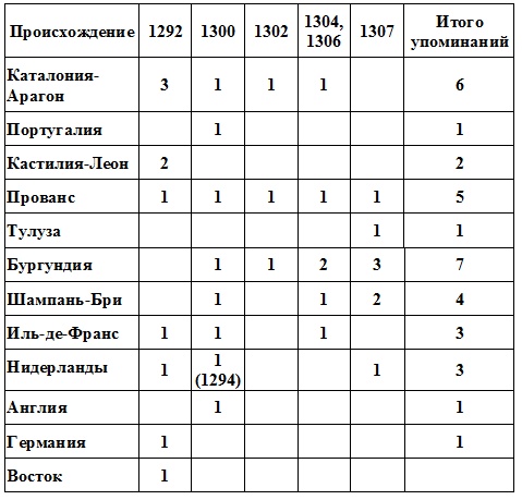 Жак де Моле. Великий магистр ордена тамплиеров