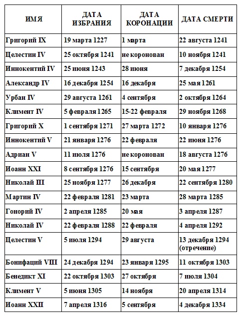 Жак де Моле. Великий магистр ордена тамплиеров