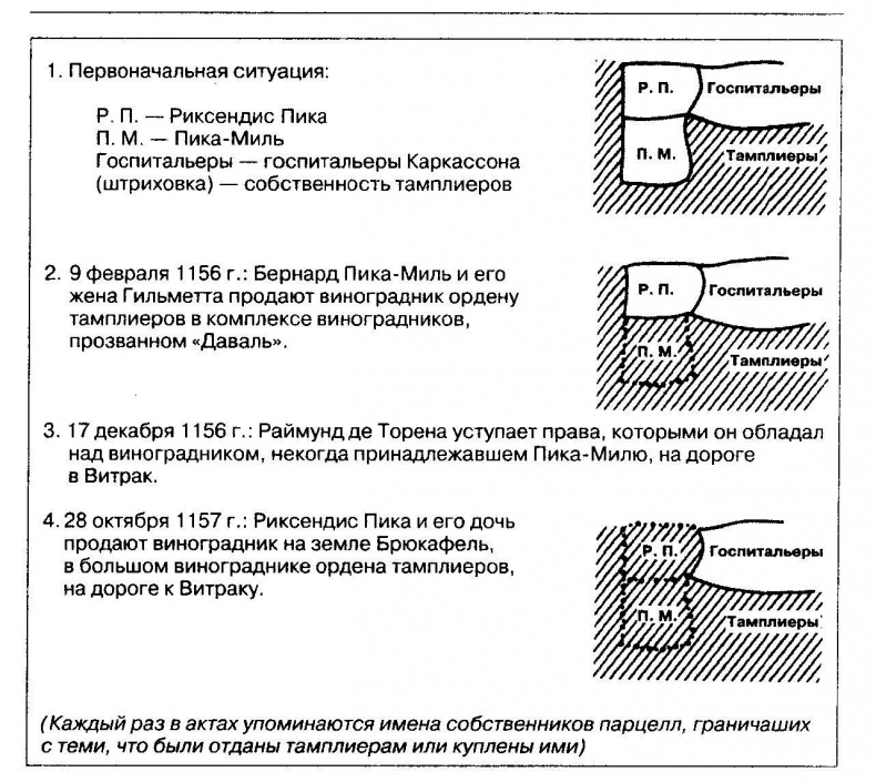 Жизнь и смерть ордена тамплиеров. 1120-1314